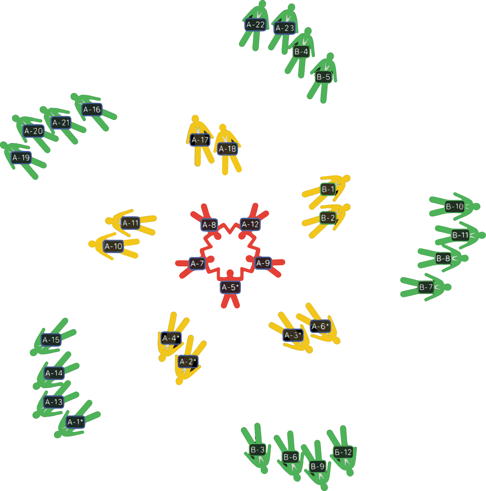 record formation - separation